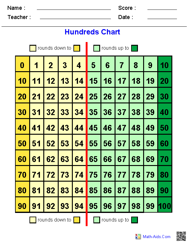 Rounding Colors on Hundreds Chart Rounding Worksheets