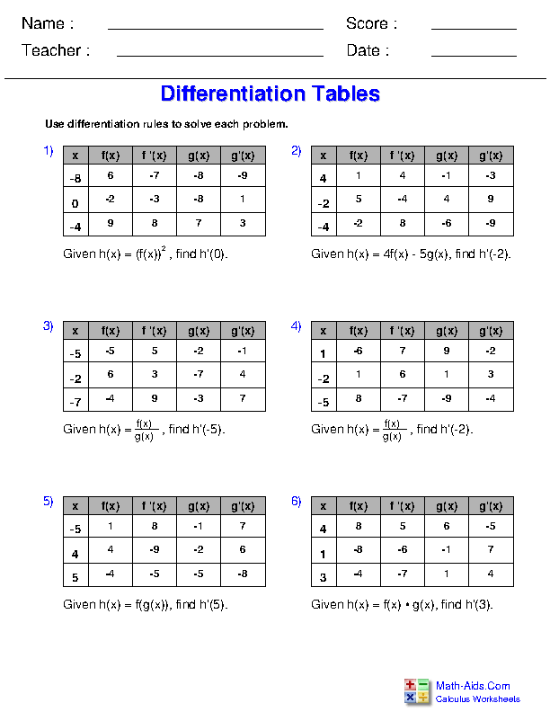 Differentiation Tables Differentiation Rules Worksheets