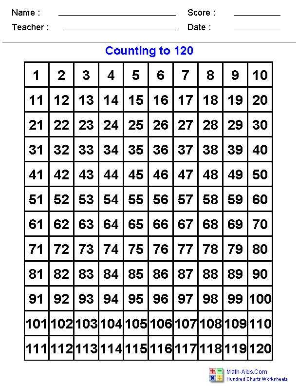 Counting to 120 Chart