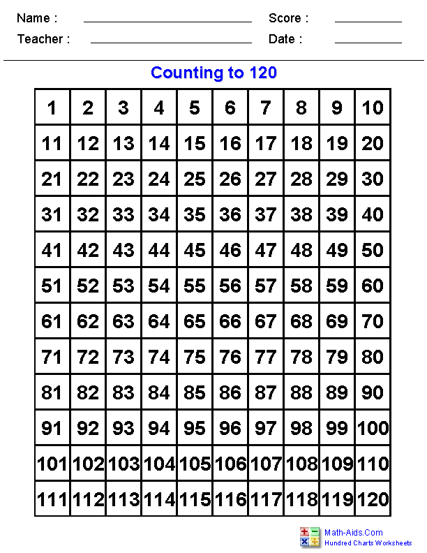 Counting Chart Numbers 1 To 120