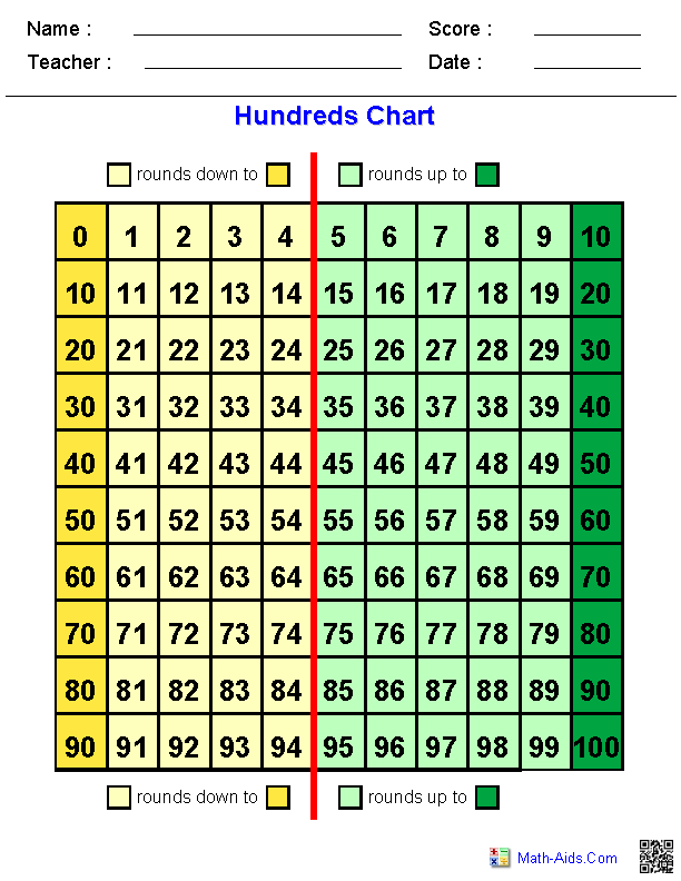 A Hundreds Chart