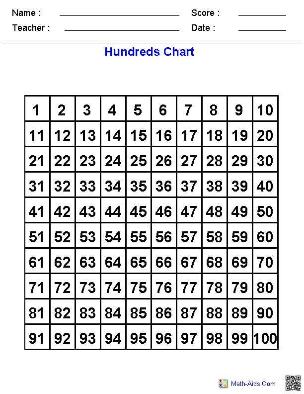 Hundreds Chart Counting By 2