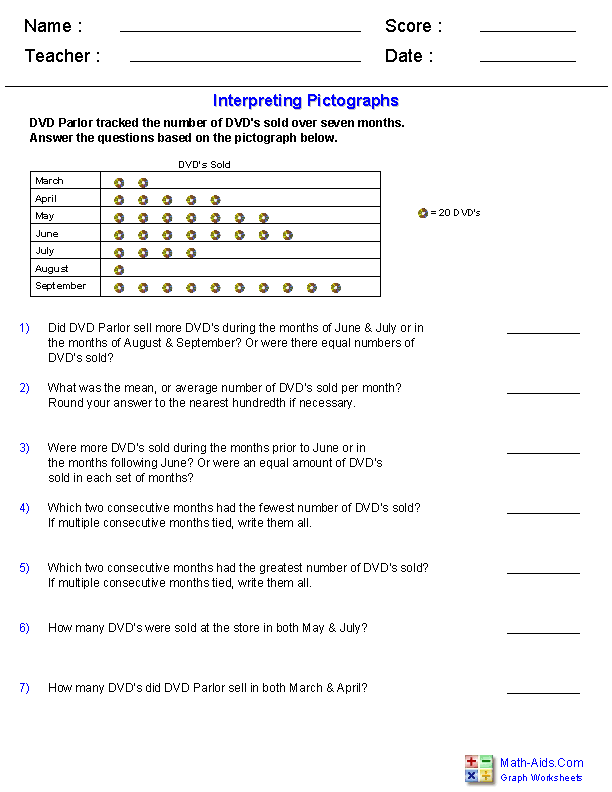 Interpreting Pictographs Worksheets