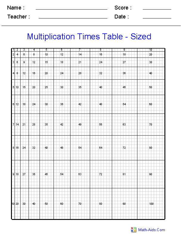 Multiplication Table Chart Practice