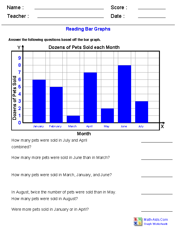 Reading Bar Graphs Worksheets