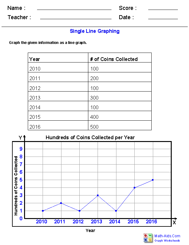 Graph Worksheets Learning To Work With Charts And Graphs