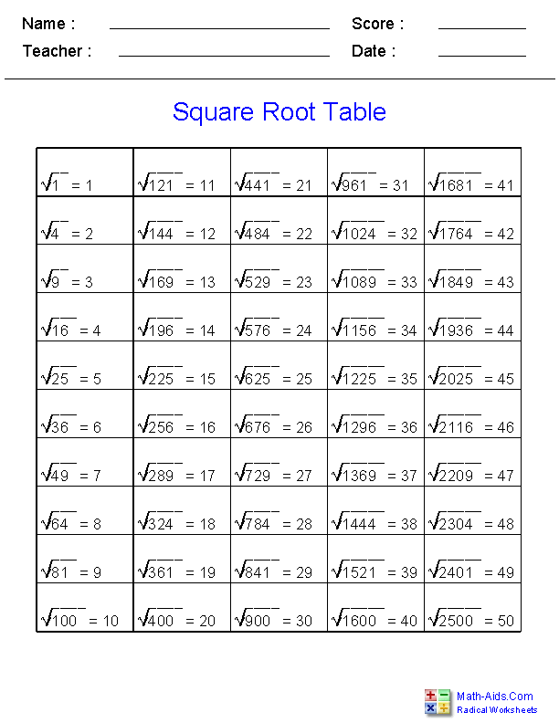 Square Roots Chart Handout Exponents & Radicals Worksheets