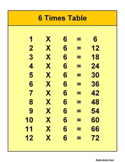 multiplication times table chart up to. times table grid 1-12.