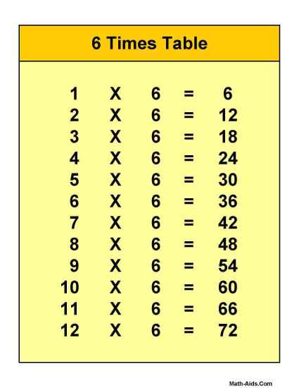 times table chart. PRINTABLE TIMES TABLES CHART