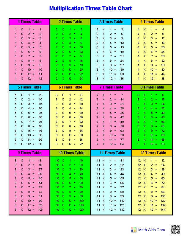 6 Times Table Worksheet