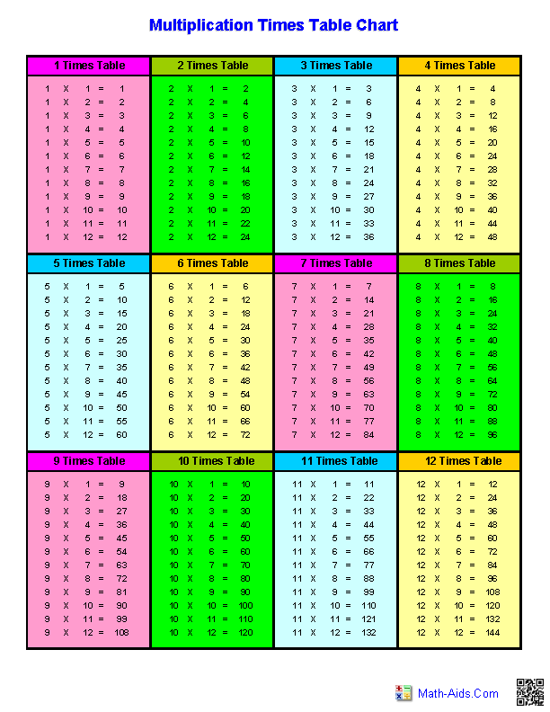 Multiplication Chart To 20 Printable