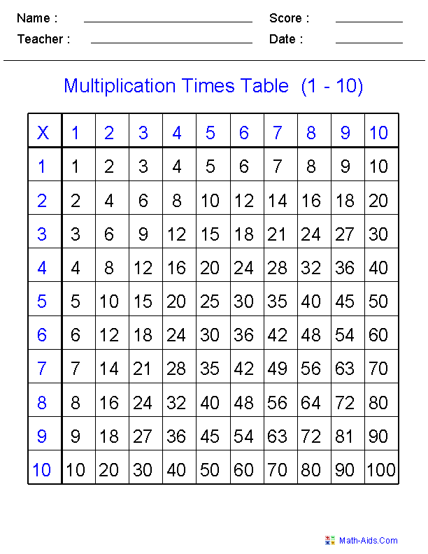 Multiplication Times Table Practice Multiplication Worksheets