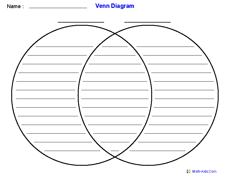 Venn Chart Generator