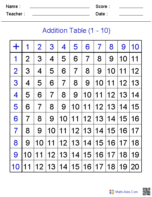 Addition Table Chart Printable