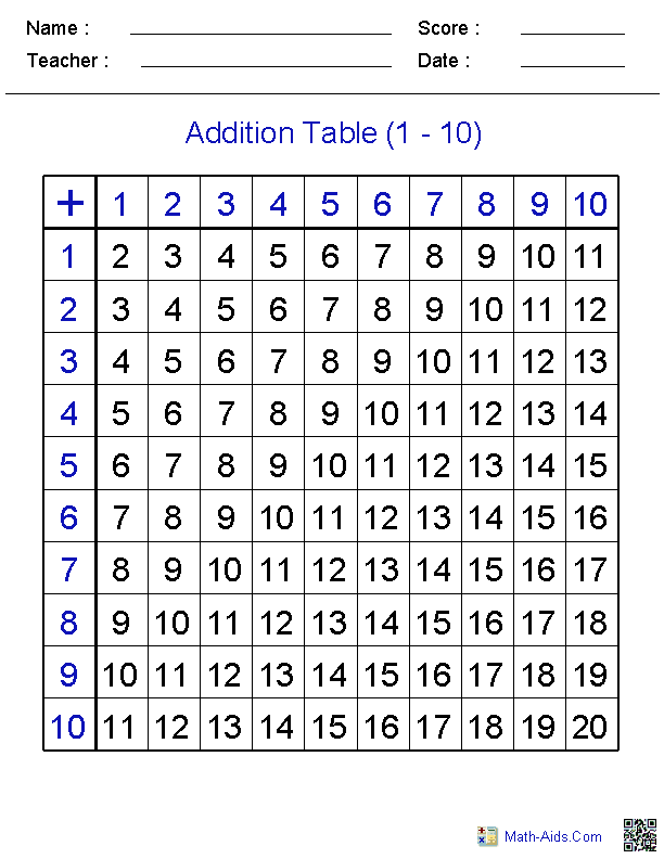 Addition Table WordReference Forums