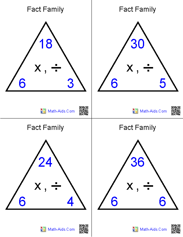 Multiplication and Division Fact Family Flash Cards