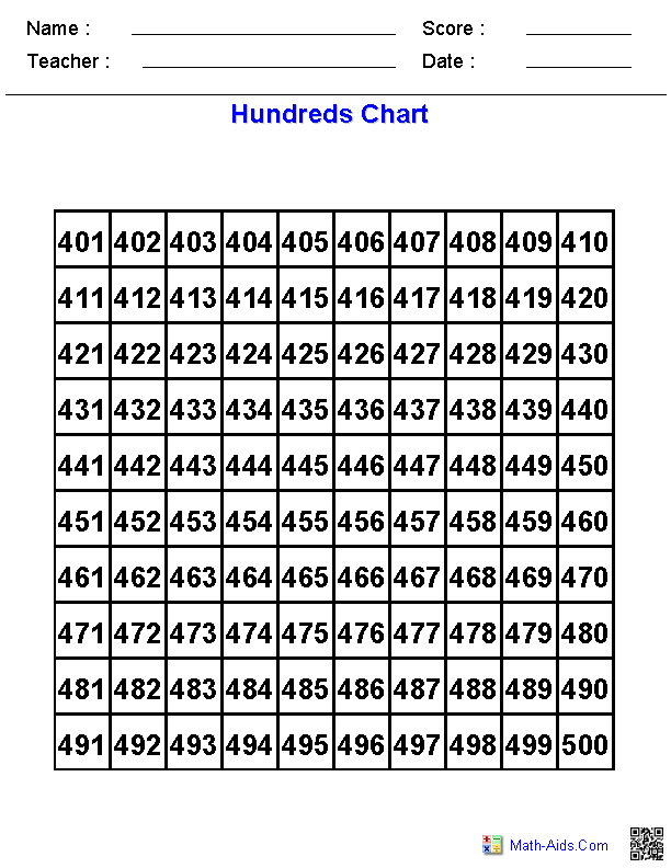 Counting with a Hundreds Chart