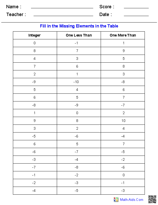 One Less & One More Integers Worksheets