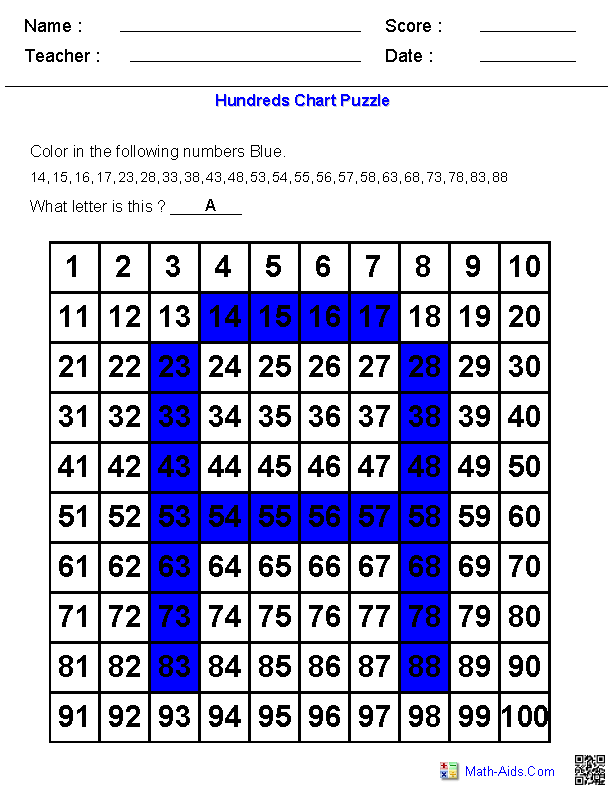 Alphabet Numbers Chart