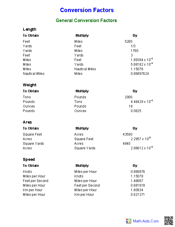 General Conversions Measurement Worksheets