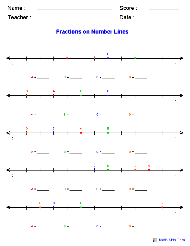 Fraction Number Line Chart