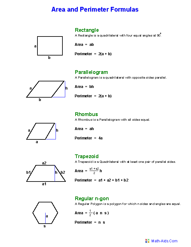 Geometry Formula Chart Pdf