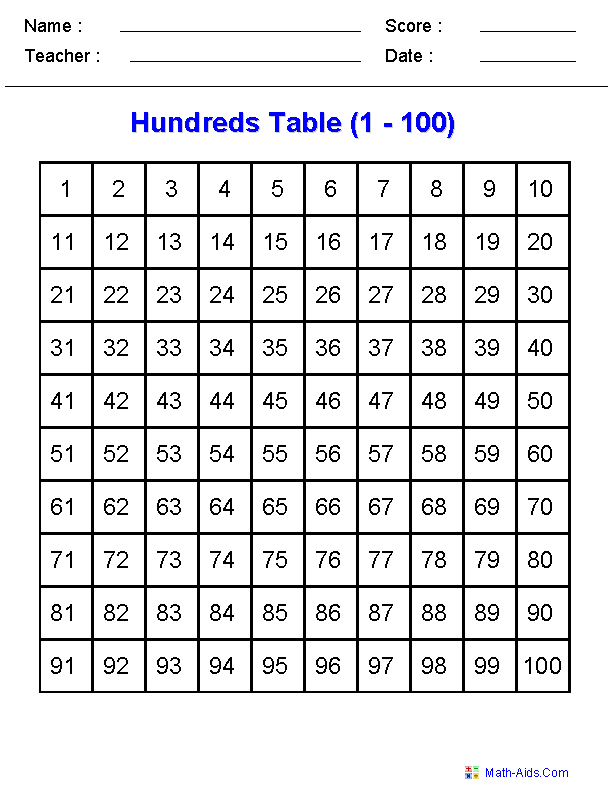 Hundred Table Chart