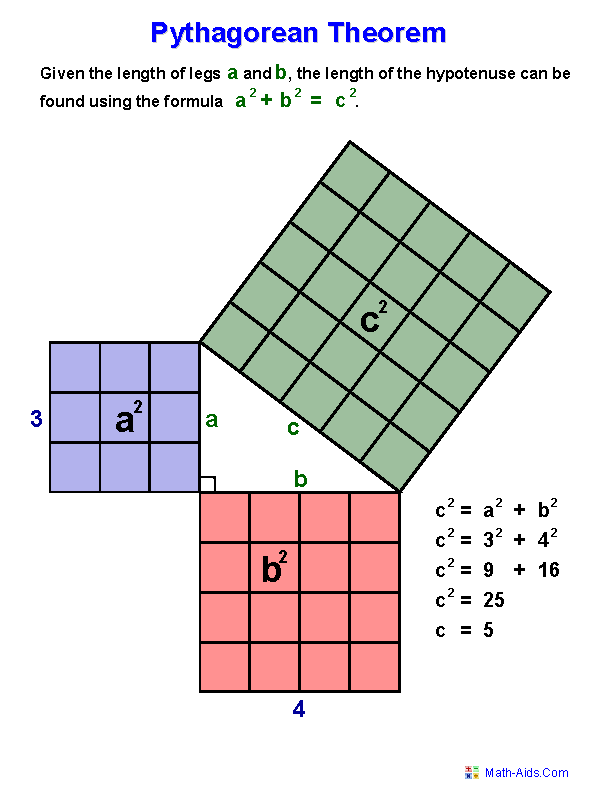 Pythagorean Theorem Worksheets | Practicing Pythagorean Theorem Worksheets