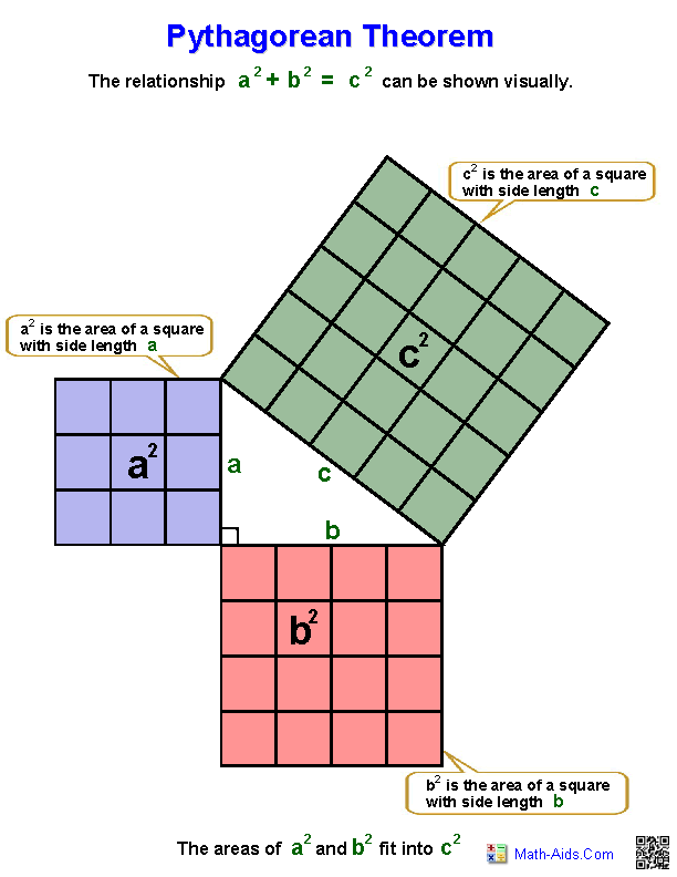 Pythagorean Geometry Worksheets