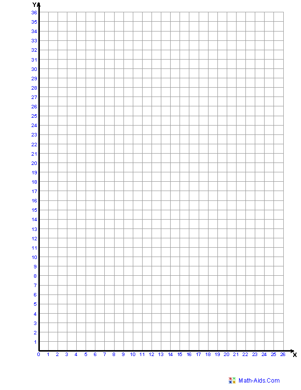 Coordinate Grids (1, 4, or 6 per sheet).