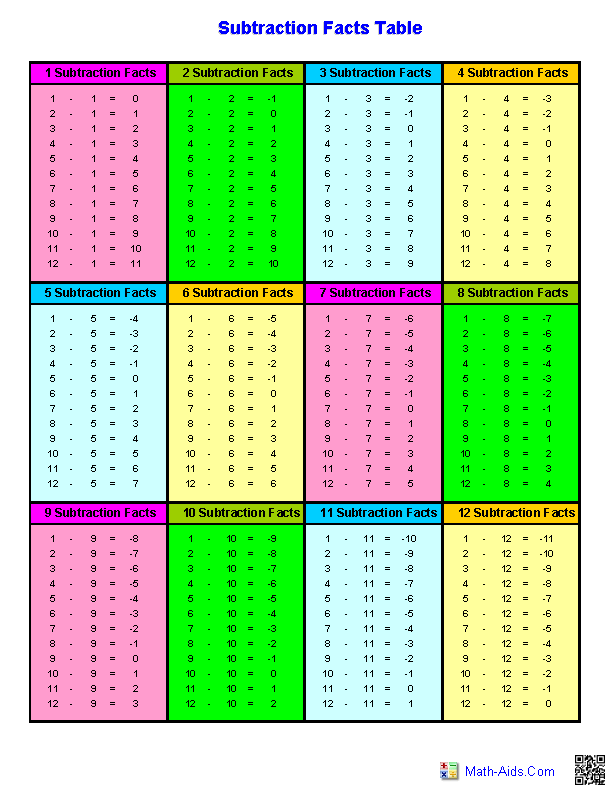 Subtraction Tables New Calendar Template Site