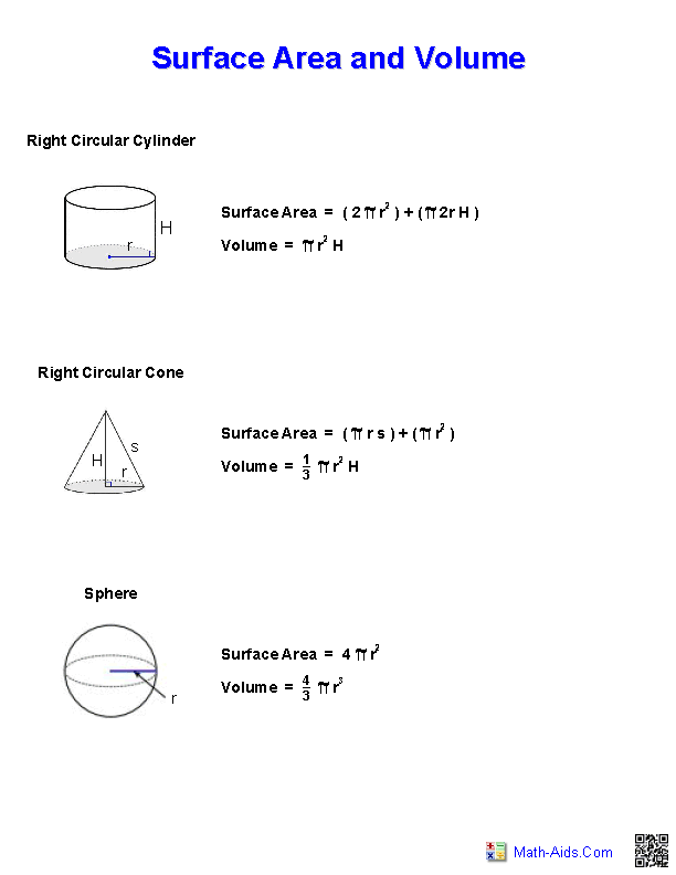 7th Grade Formula Chart