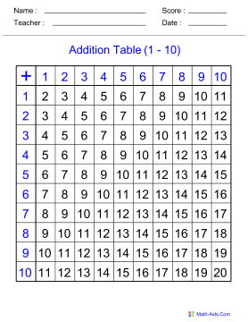 Addition Worksheets