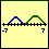 Number Lines Worksheets