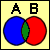 Venn Diagram Worksheets