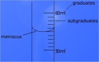 Measurement Worksheets | Reading Graduated Cylinders Worksheets