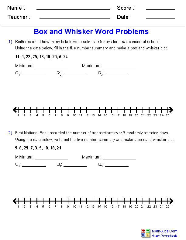 Charts And Graphs Worksheets High School