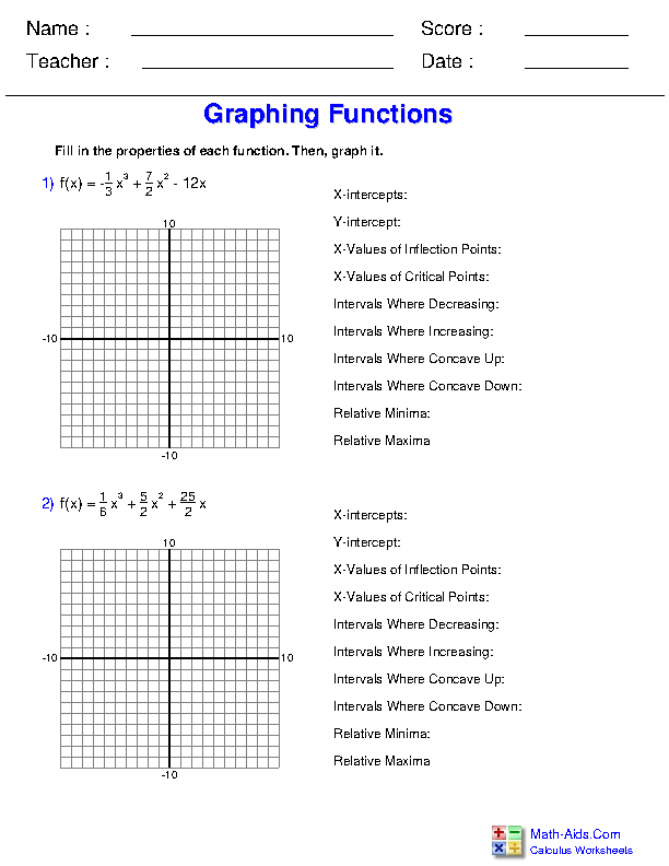 ABSolutionsp122-151rrv.pdf - 20. Curve Sketching – Classwork The one  problem that comes up repeatedly on AP exams is sketching a possible graph  of f x | Course Hero