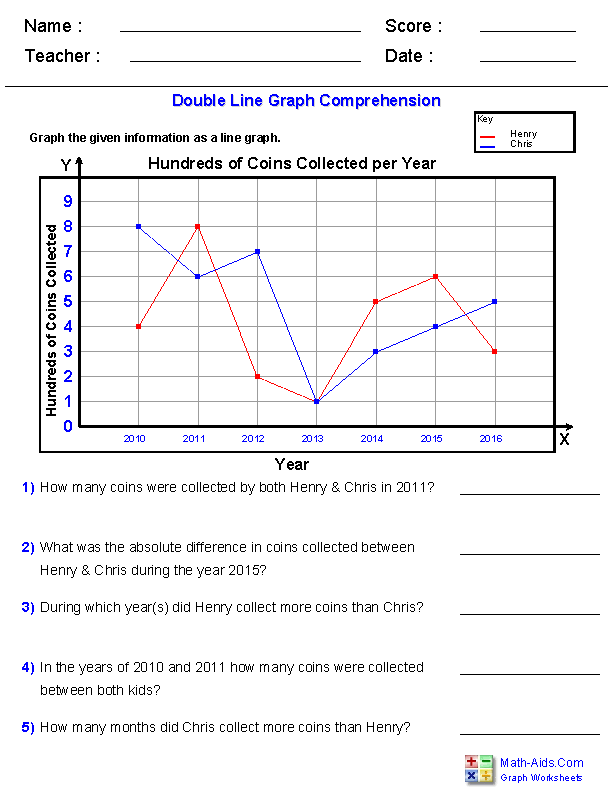 Reading Graphs And Charts Worksheets Pdf