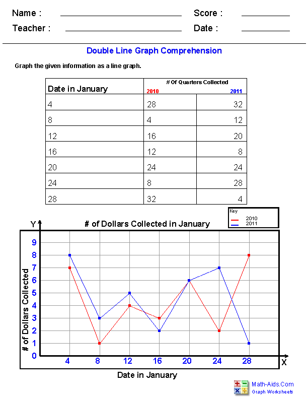 Interpreting Bar Charts Worksheet