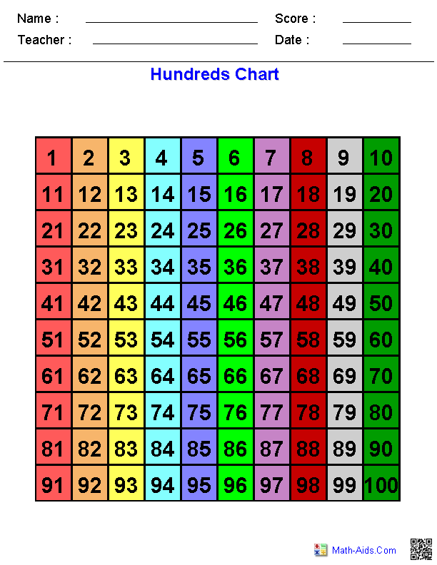 Hundreds Chart Puzzles 1 100