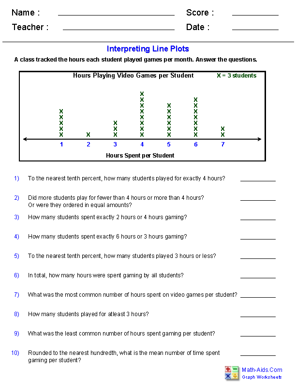 Reading Charts And Graphs Worksheets 4th Grade