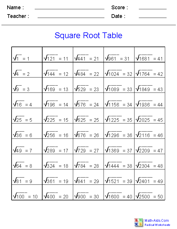 Nth Root Chart