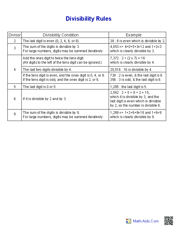 Divisibility Rules Chart For 4th Grade