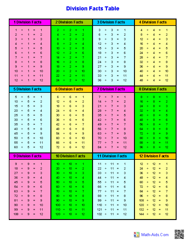 Math Division Table Chart