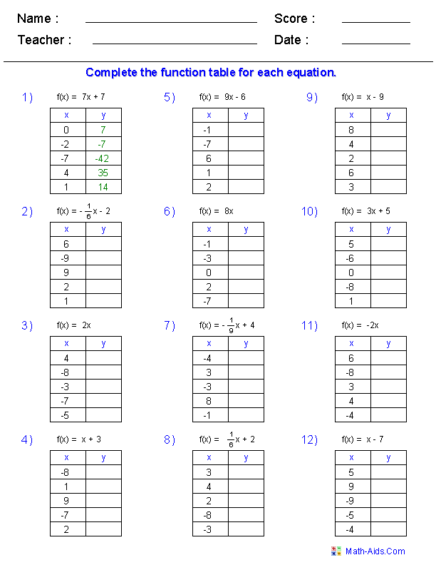 Function Chart Worksheet