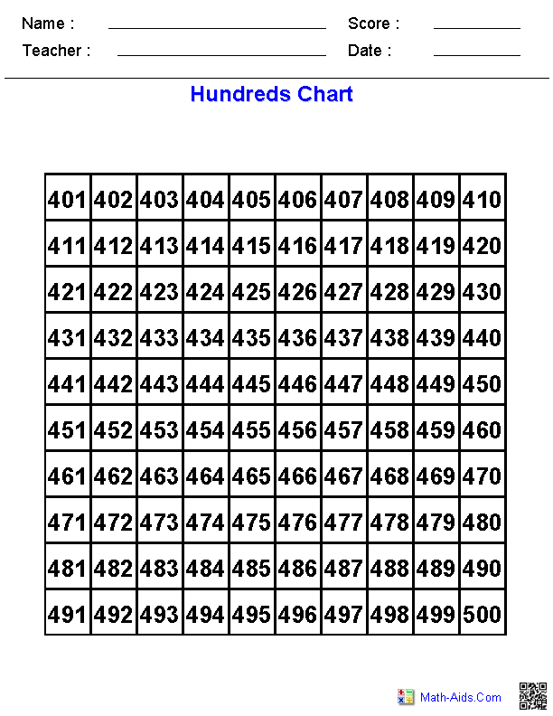 Hundreds Chart | Dynamically Created Hundreds Charts