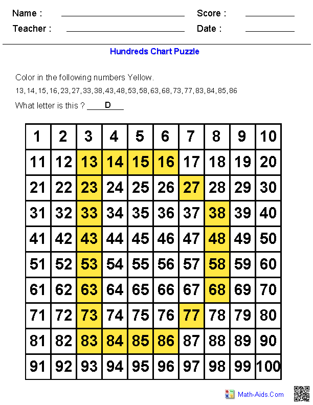 Alphabet Numbers Chart