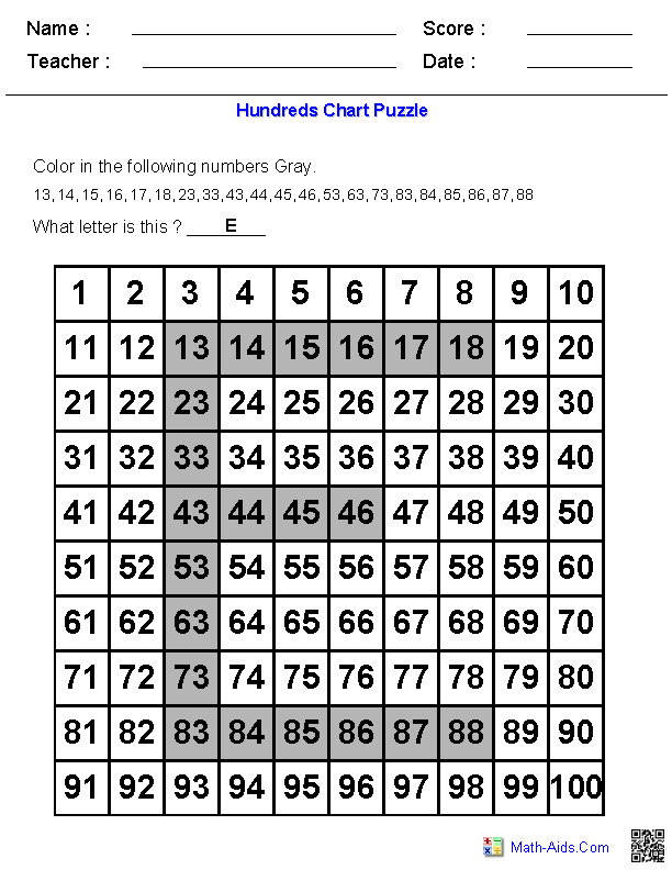 Alphabet Letter Number Chart