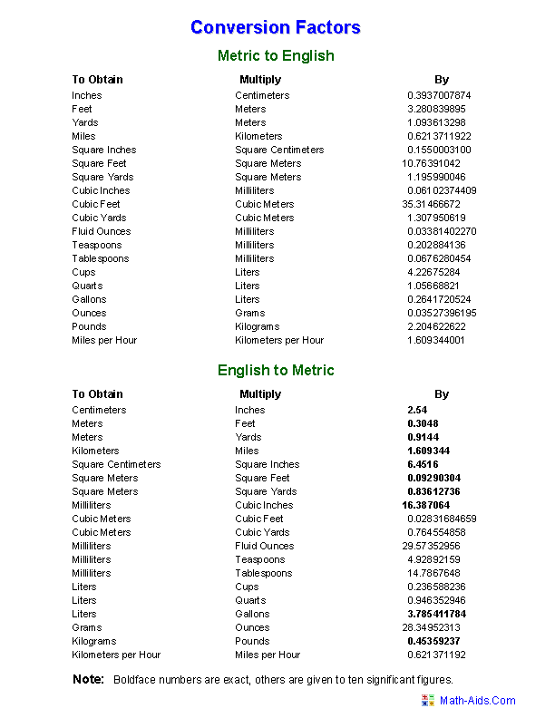 Metric System Chart Chemistry